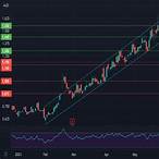 bet stock